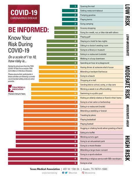 covid risk chart casino